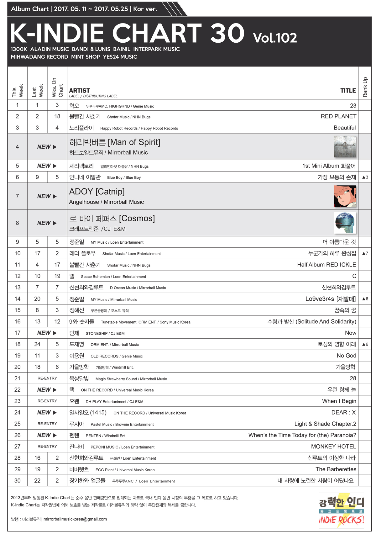 k-indie-chart-vol-102-mirrorball-music