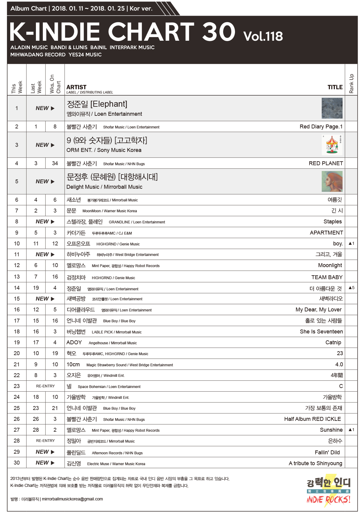 K Indie Chart Vol 118 MIRRORBALL MUSIC