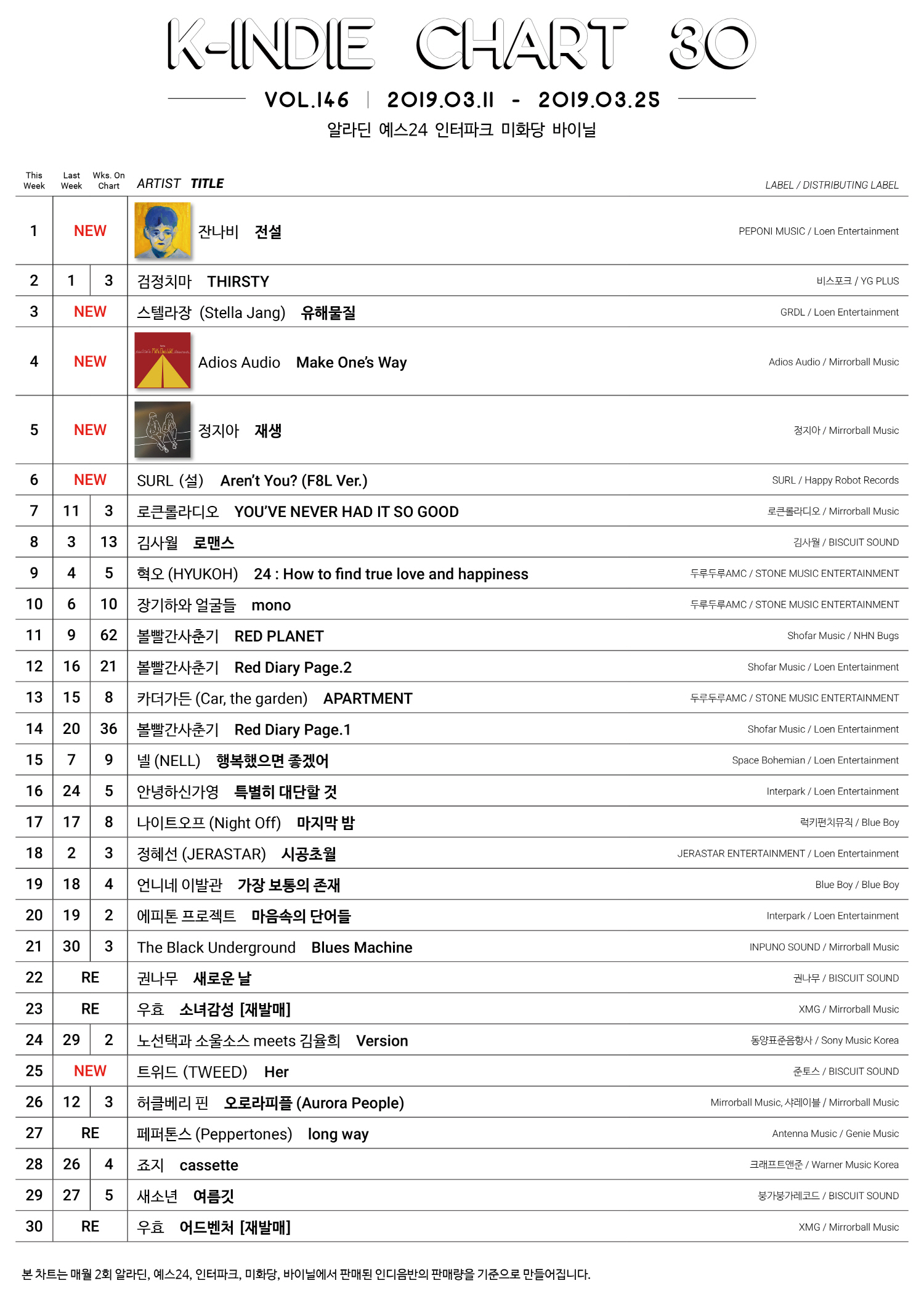 K Indie Chart Vol 146 MIRRORBALL MUSIC