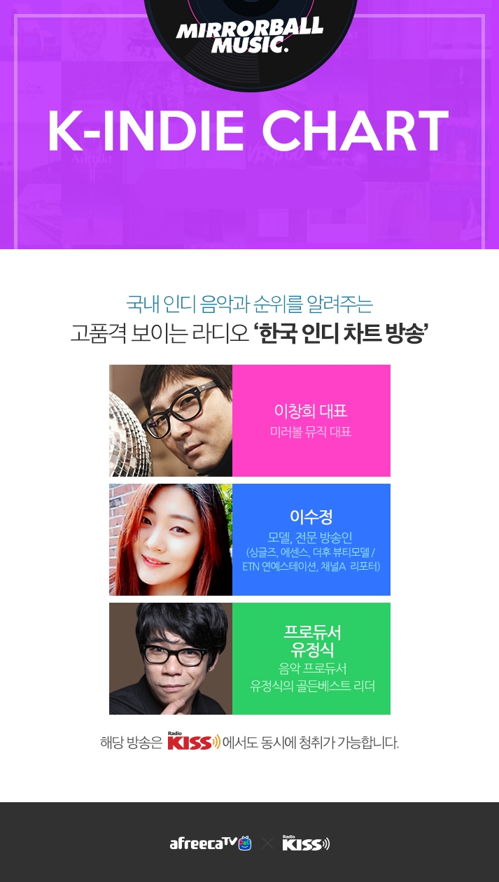 RADIO - MIRRORBALL MUSIC