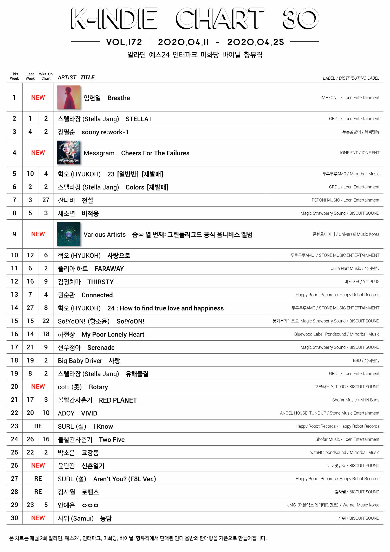 k-indie-chart-vol-172-mirrorball-music