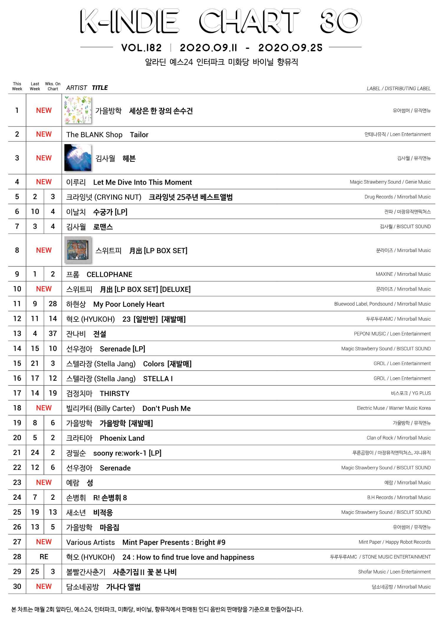 K INDIE CHART VOL 182 MIRRORBALL MUSIC