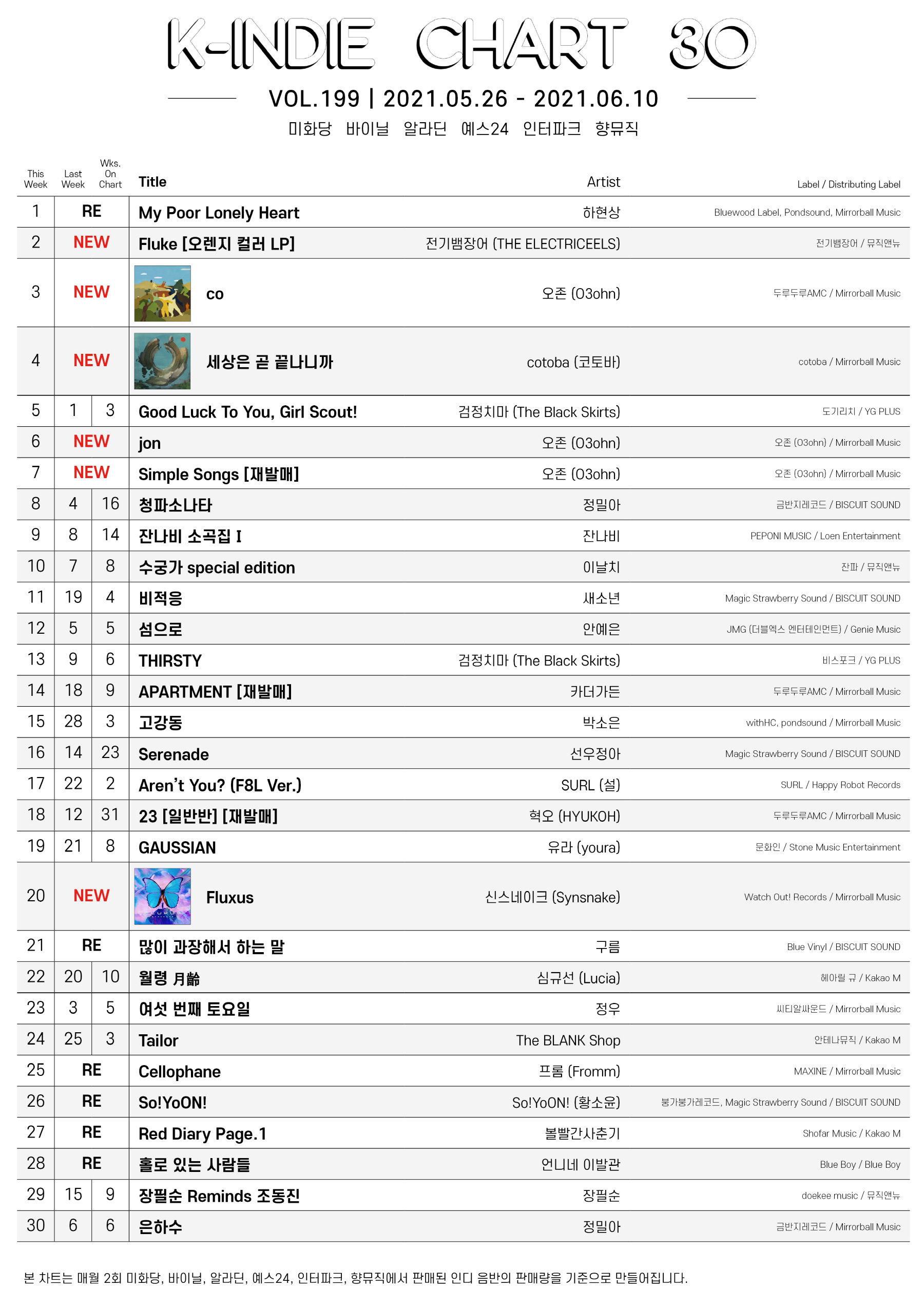 K INDIE CHART VOL 199 MIRRORBALL MUSIC