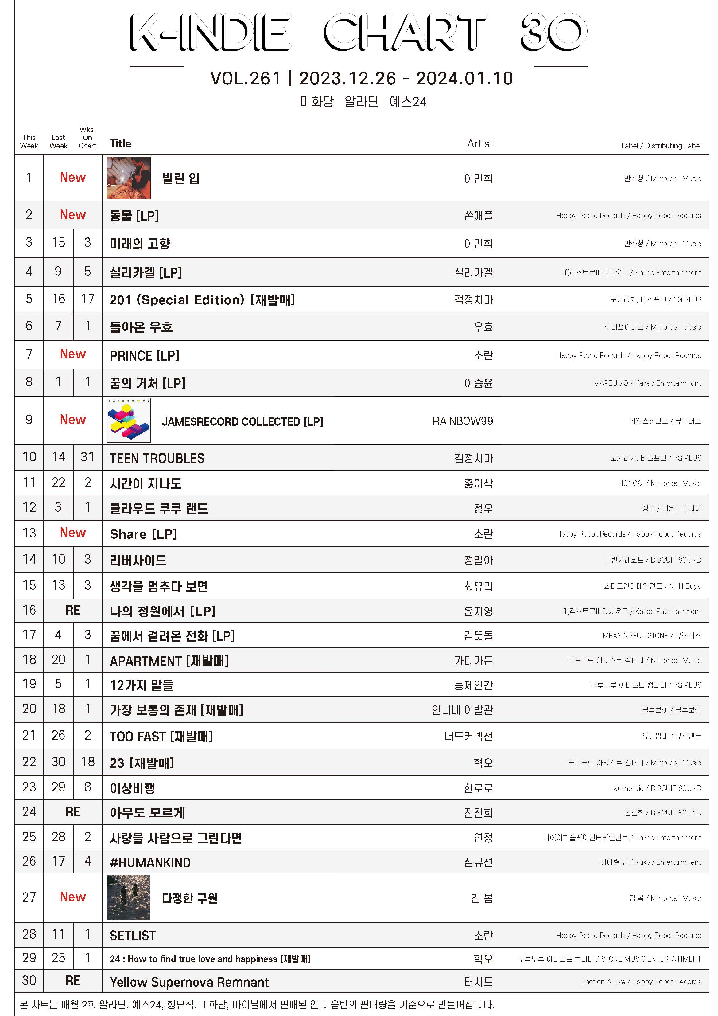 KINDIE CHART VOL.261 MIRRORBALL MUSIC